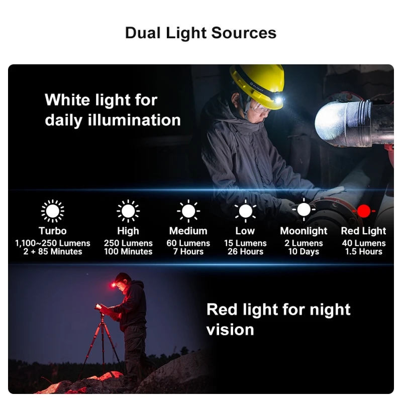 OLIGHT Perun 2 Mini Uppladdningsbar Pannlampa 1100 lm