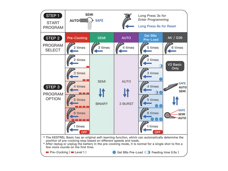 Strike industries 7" Raider Competition CQB AEG Riffel, Gen-2