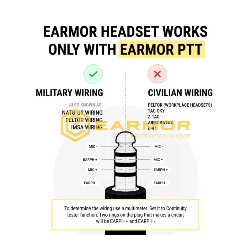 M55 PTT, Kenwood / Baofeng 2-stiftskontakt