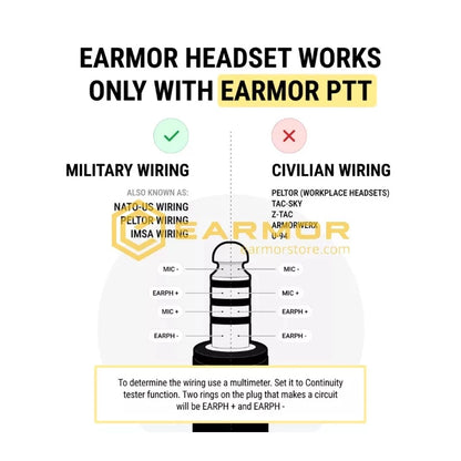 M55 PTT, Kenwood / Baofeng 2-stiftskontakt